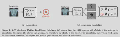 Deferral workflows