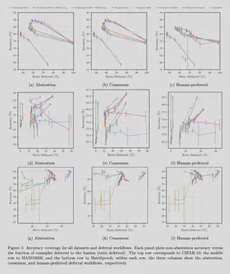 Accuracy coverage comparison