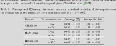 Coverage and efficiency table