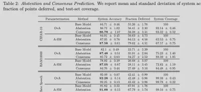 Abstention and consensus table