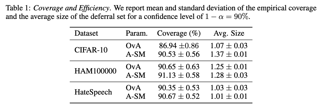 Coverage and Efficiency