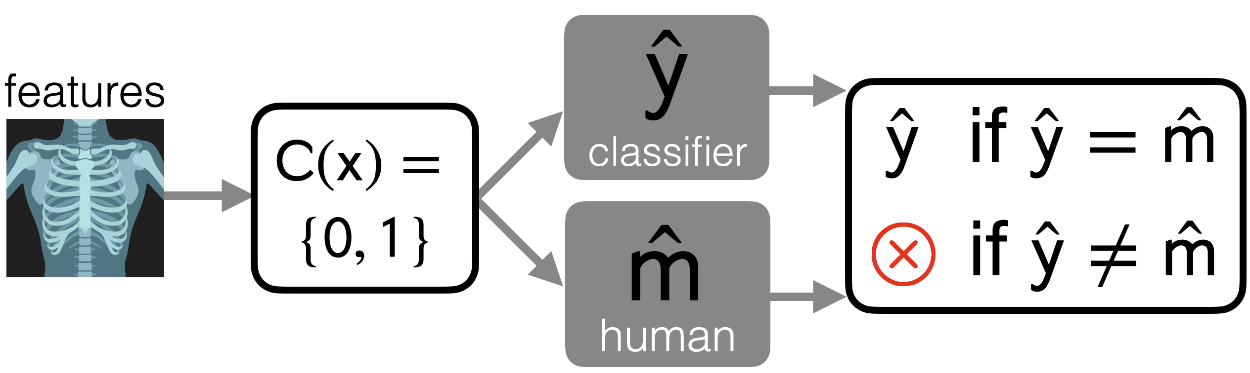 Consensus Prediction